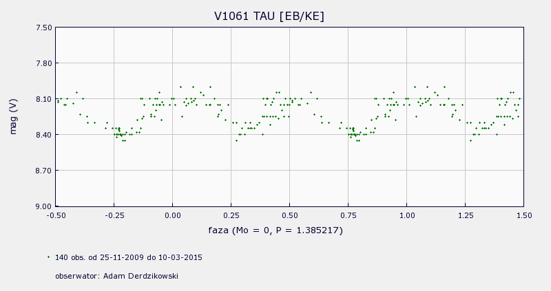 V1061TAU.jpg