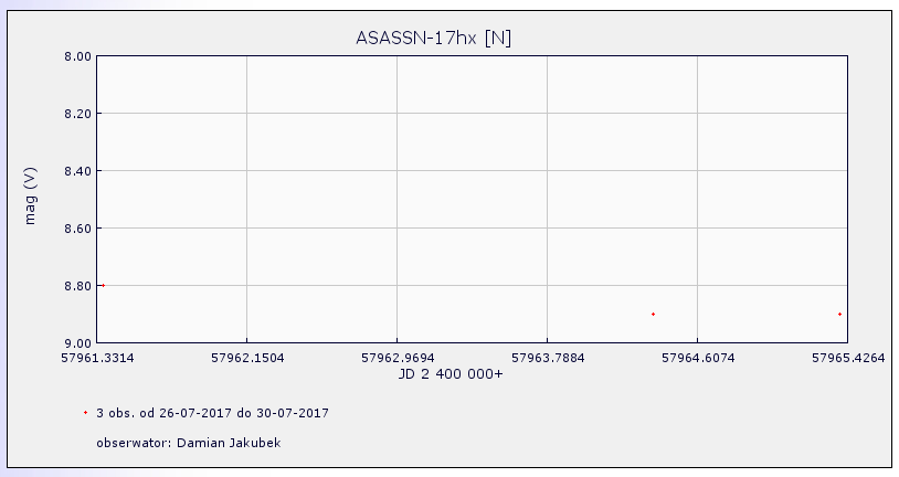 ASASSN-17hx krzywa.PNG