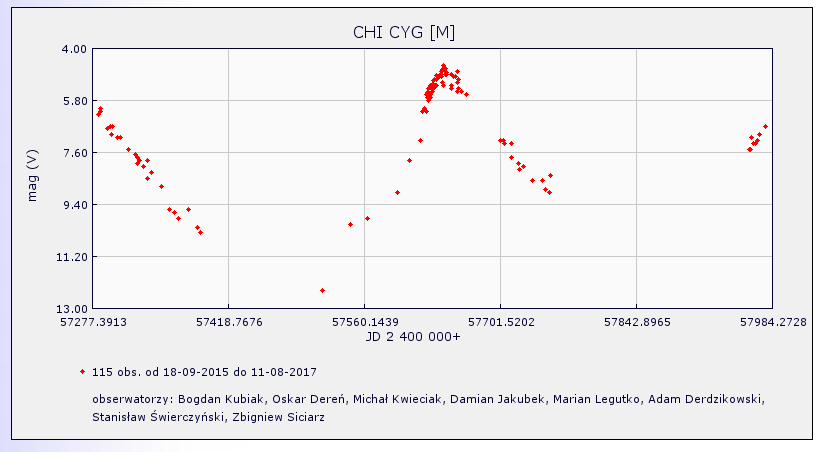 Chi Cyg.PNG